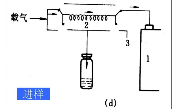 苯系物的檢測(cè)方法-氣相色譜法 苯系物的檢測(cè)方法-氣相色譜法